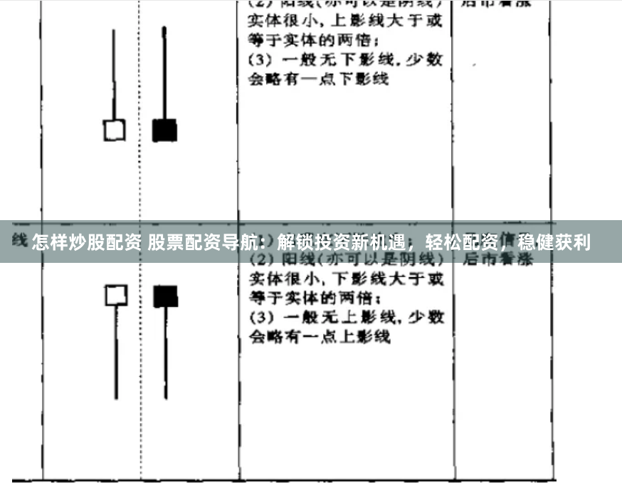 怎样炒股配资 股票配资导航：解锁投资新机遇，轻松配资，稳健获利